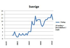 Portlet Sverige 2011