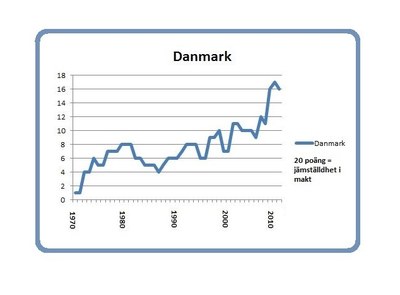 Danmark 8 mars 2014