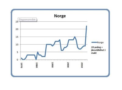 Norge 8 mars 2014