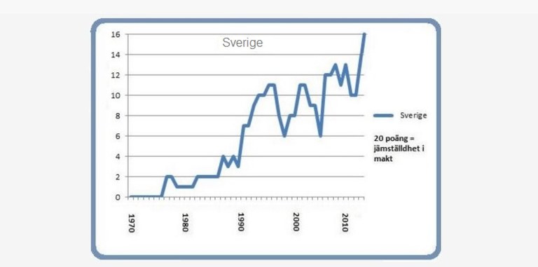 Sverige 8 mars 2015