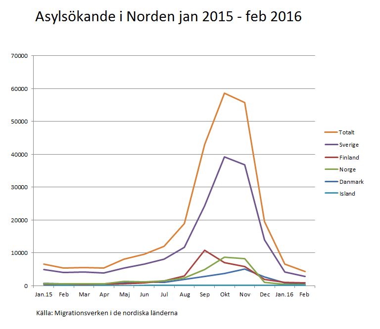 Grafik: Björn Lindahl