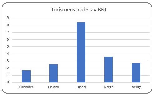 Källa: OECD