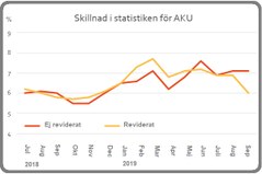 Källa: SCB