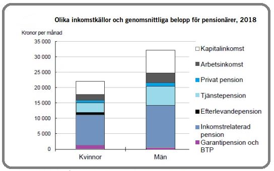 Källa: Prop. 2020/21:1