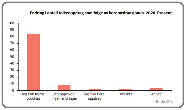 Kilde: IMDi