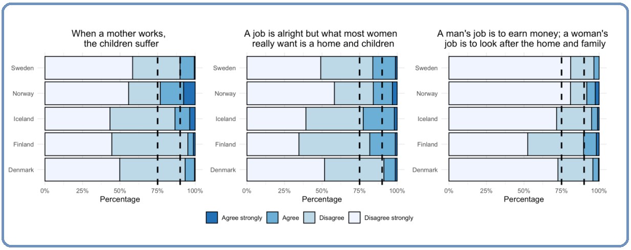 Källa: European Value Study