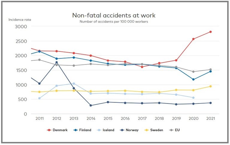 Källa. Nordic Statistics database