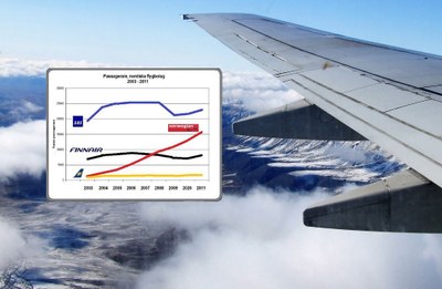 Konkurrensen från Norwegian ändrar den nordiska flygmarknaden